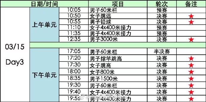 “南京魔方，田径梦想”2020年世界室内田径锦标赛